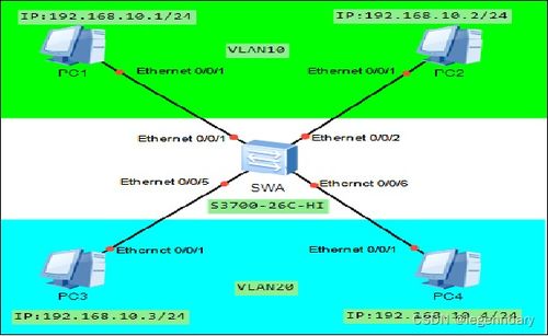實現(xiàn)不同部門之間網(wǎng)絡(luò)隔離 從零開始的配置指南
