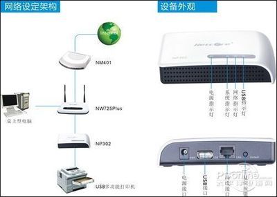 綠色辦公新主張 磊科打印服務器引領商用網(wǎng)絡設備科技時代