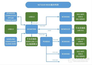 網(wǎng)絡設備一家談 走進我的家庭網(wǎng)絡中心
